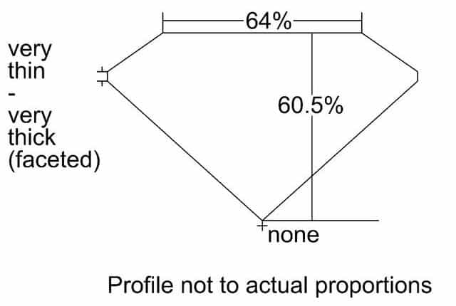 cutprofile