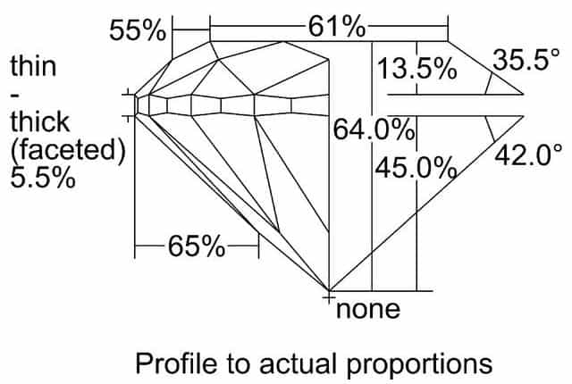 cutprofile