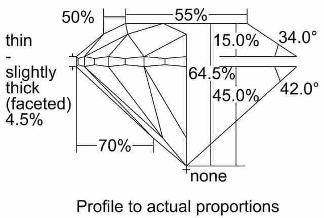 cutprofile