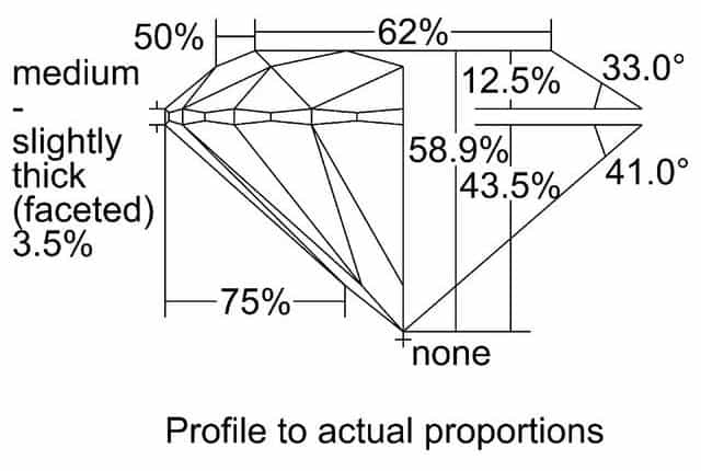 cutprofile