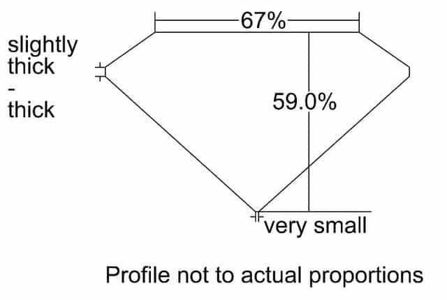 cutprofile