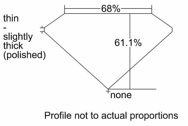 cutprofile
