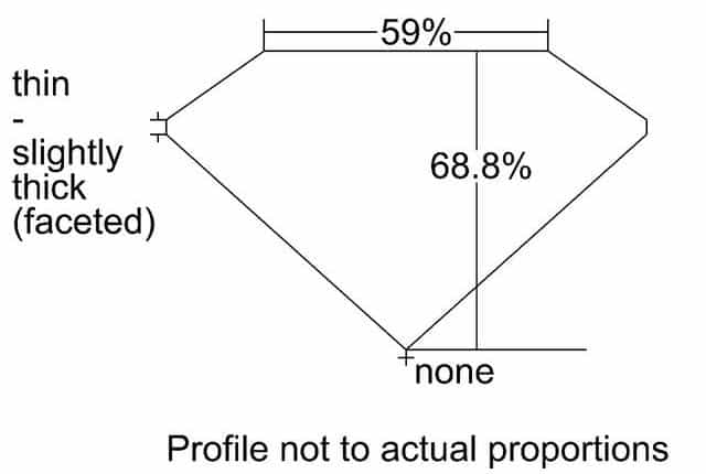 cutprofile