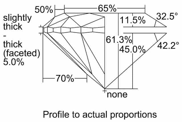 cutprofile