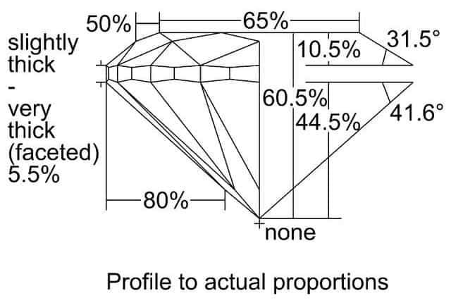 cutprofile