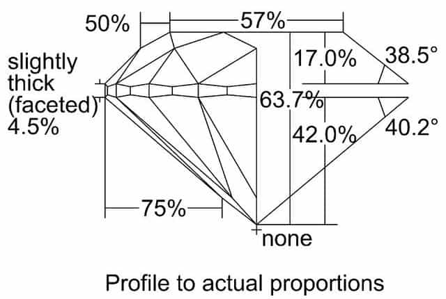 cutprofile