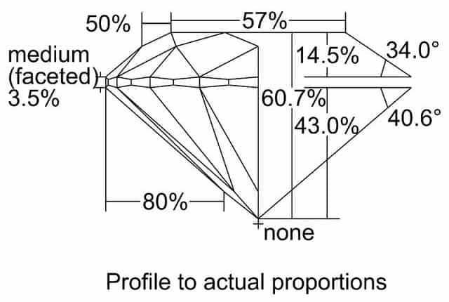 cutprofile