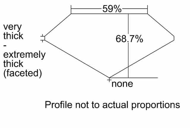 cutprofile