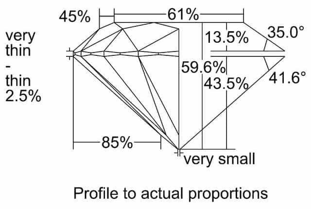 cutprofile