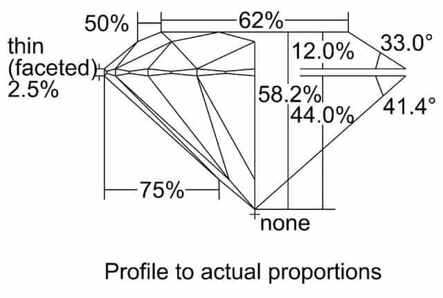 cutprofile
