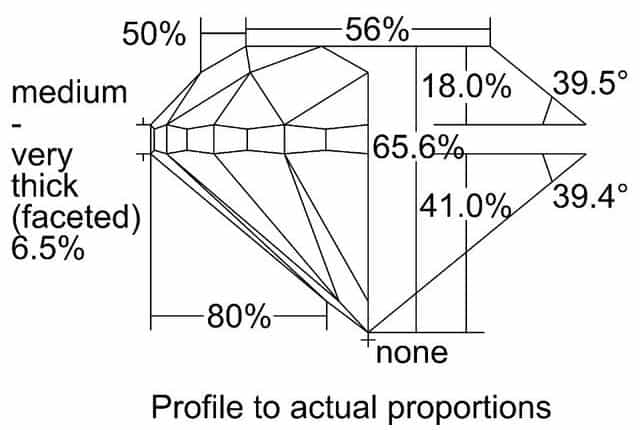 cutprofile