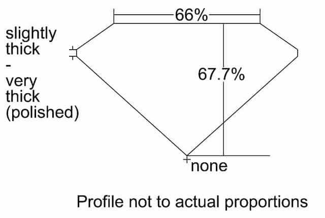 cutprofile