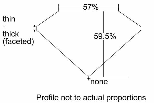 cutprofile