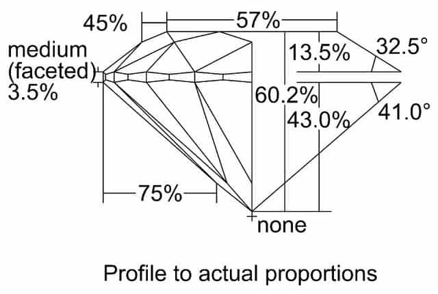 cutprofile