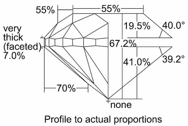 cutprofile