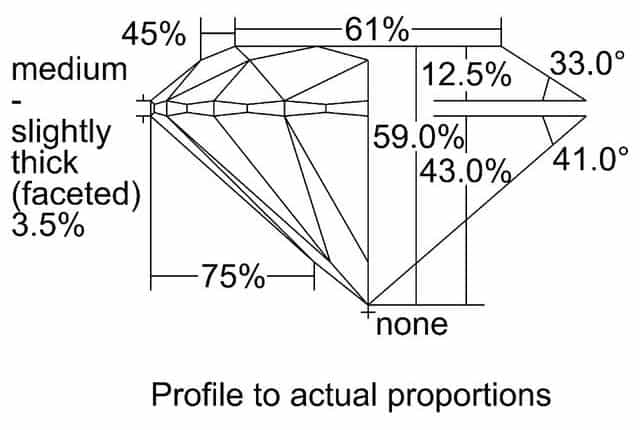 cutprofile