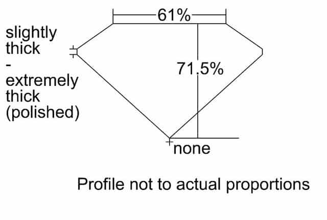 cutprofile