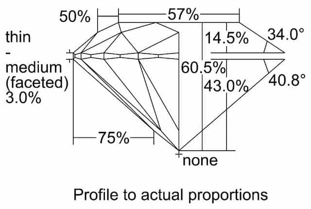 cutprofile