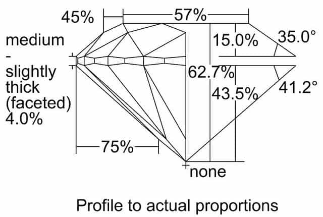 cutprofile