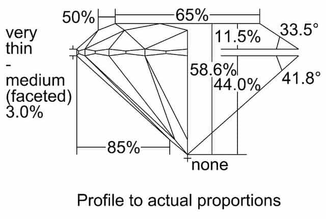 cutprofile