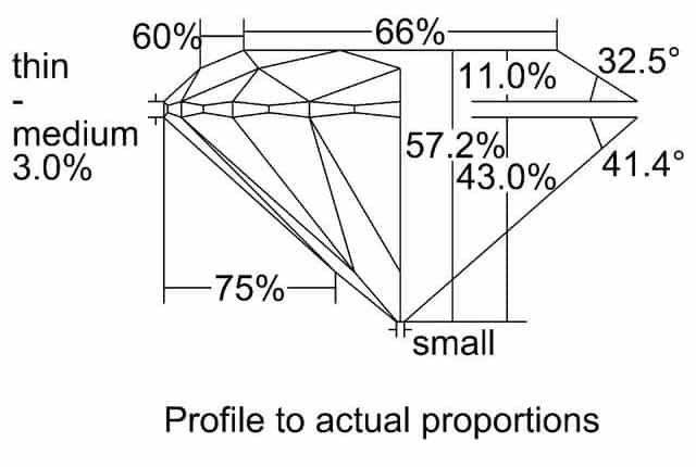 cutprofile
