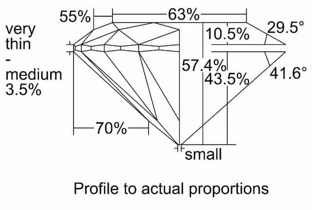 cutprofile