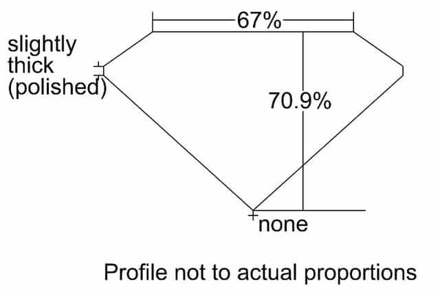 cutprofile
