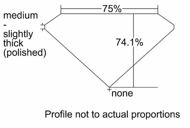 cutprofile