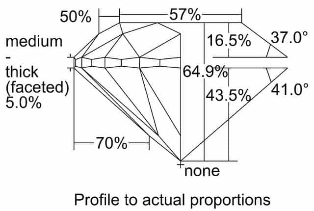 cutprofile
