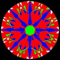 aset scope