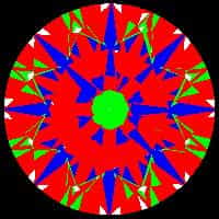 aset scope