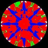 aset scope