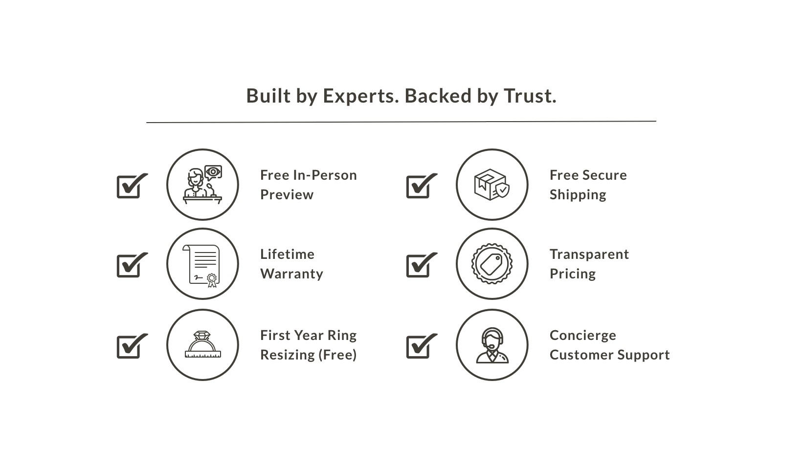 Built by Experts, Backed by Trust.