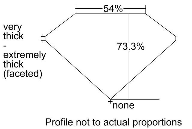 cutprofile