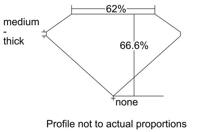 cutprofile