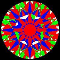 aset scope