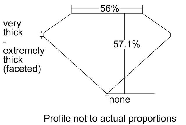 cutprofile