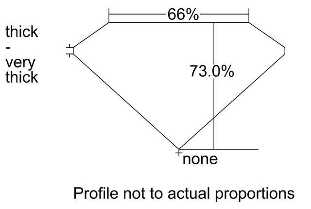 cutprofile