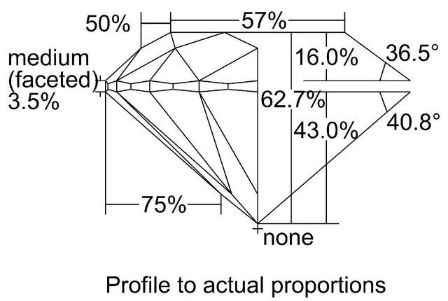 cutprofile