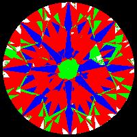 aset scope