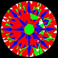 aset scope