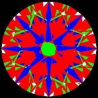 aset scope