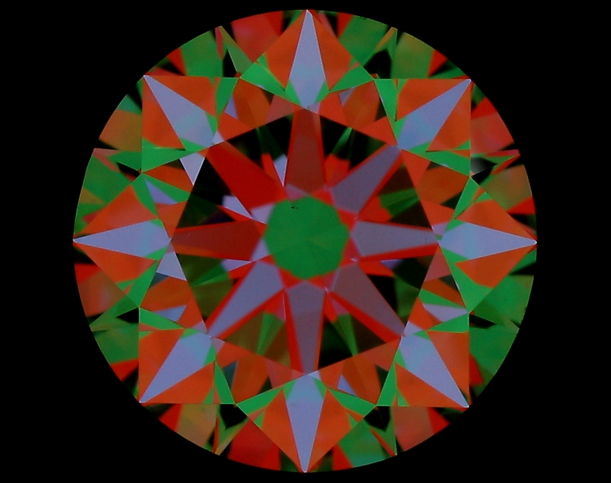 aset scope