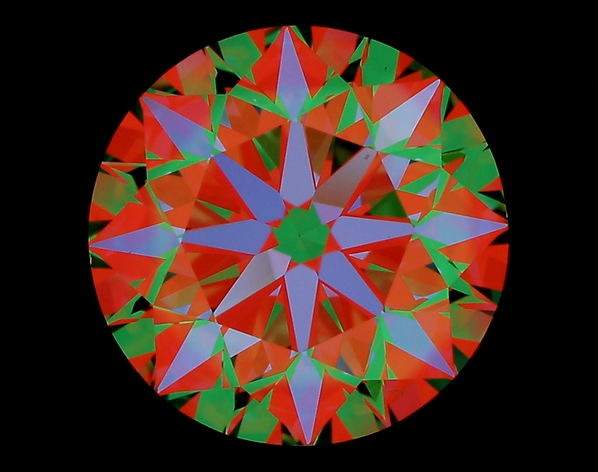 aset scope