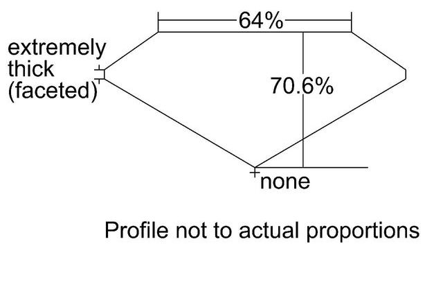 cutprofile