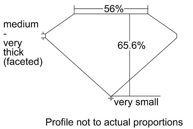 cutprofile