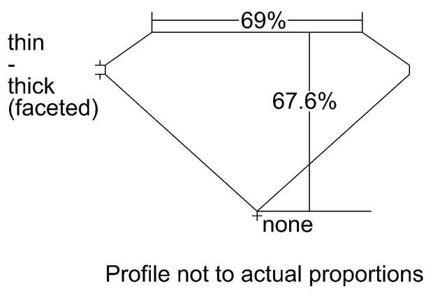 cutprofile