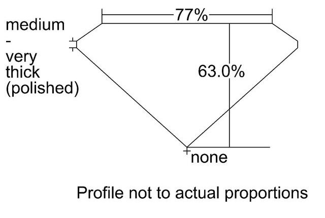 cutprofile