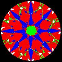 aset scope