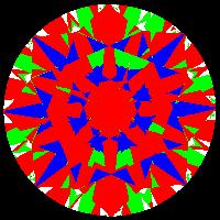 aset scope